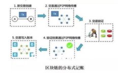 在线以太坊钱包 - 方便、安全的数字货币管理工