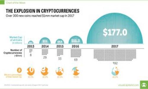 如何在ImToken钱包中添加USDT