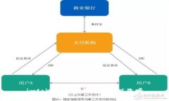 imtoken2.0钱包密钥如何改变，imtoken2.0钱包密钥修改