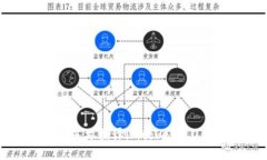 ImToken 2.0: The Ultimate Guide to the Latest Version of ImT