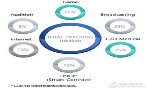 如何在imToken2.0中导入钱包？
