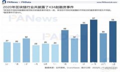 比特币钱包coinbase：安全和便捷的数字货币管理工