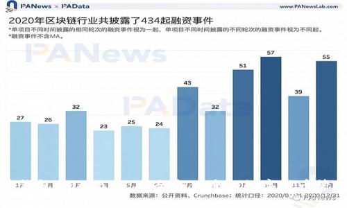 比特币钱包coinbase：安全和便捷的数字货币管理工具