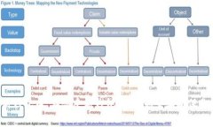 imtoken2.0助记词能改吗？如何更改？imtoken2.0,助记