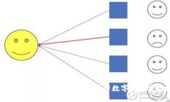 如何查找比特币钱包IP，保障数字资产安全？