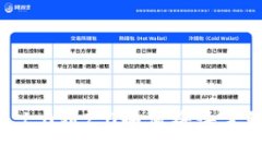 从imtoken 1.0到2.0如何将语言切换至中文？