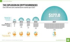 如何应对imtoken2.0钱包出现陌生交易