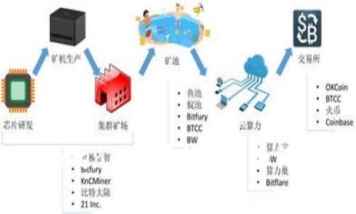 imToken 2.0中的公钥如何查看