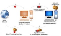 imToken2.0清退用户是否真实？