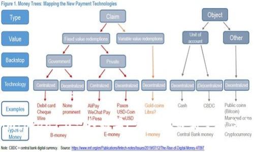 imtoken2.0空投糖果Ez-获取最新空投信息