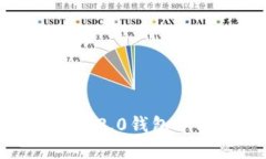 如何在imtoken2.0钱包中成功切换BNB