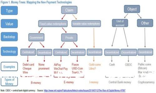 使用imToken安卓版钱包：安全便捷存储您的数字资产