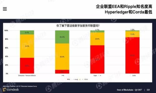 imtoken2.0钱包：安全性与未来前景分析