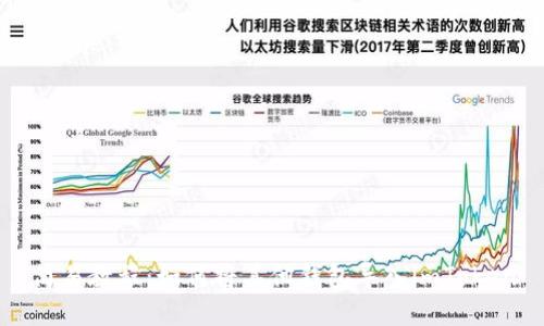 简易教程：如何将其他钱包导入imToken