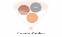 如何使用imToken钱包购买数字货币？