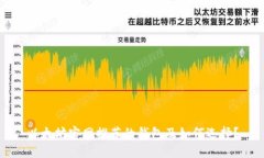 以太坊官网推荐的钱包及如何选择？