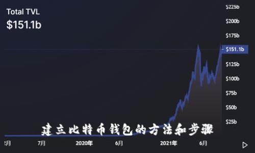 建立比特币钱包的方法和步骤