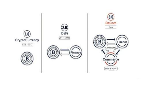 探究imToken2.0里的莱特币及其优势