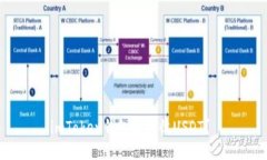 imToken钱包如何收USDT？