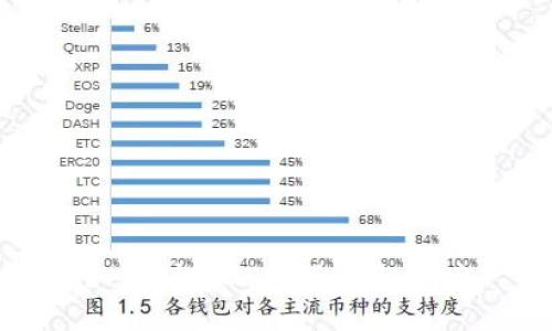 如何创建USDT子钱包地址