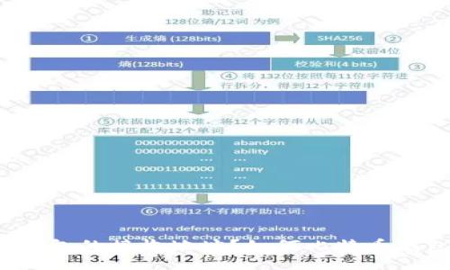 什么是比特币钱包的接收地址？如何比特币钱包接收地址的？