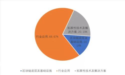 安全易用的IMtoken钱包官网下载，适合数字货币爱好者