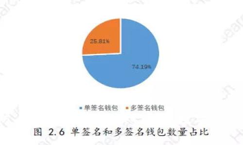 如何防止区块链钱包bug，保障数字资产安全？