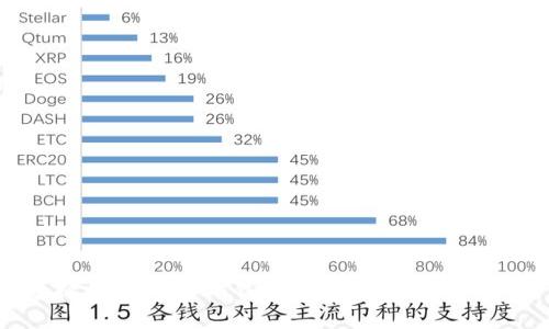 选择靠谱的USDT钱包，保障数字资产安全