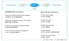 如何处理手机提示imToken2.0存在病毒