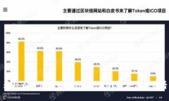 为什么无法下载imToken2.0？解决方法请看