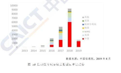 区块链冷钱包：新消息以及保护数字资产的最佳实践