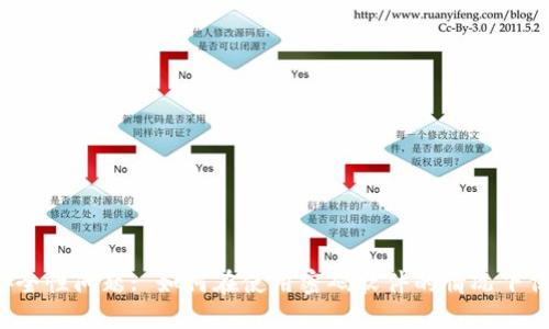 比特币钱包安全性问题: 如何在使用密码软件的情况下保护您的资产？