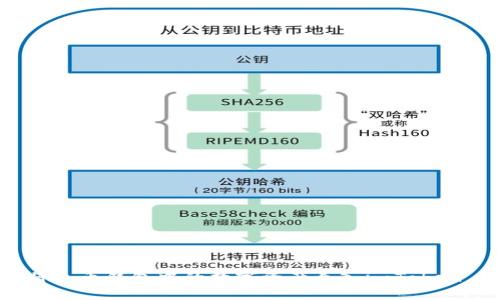 如何将火币钱包中的数字资产导入imToken 2.0?