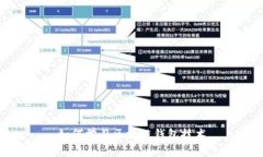 如何学习区块链钱包技术