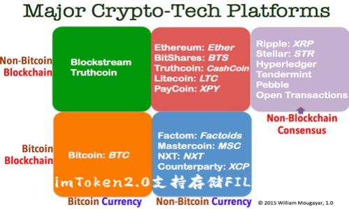 imToken2.0支持存储FIL币吗？