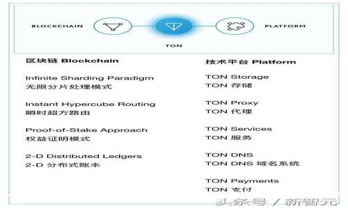 imToken 2.0 安卓App下载- 加密货币钱包管理工具