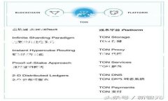 如何使用imToken2.0钱包提币到TRX？imToken2.0, 钱包