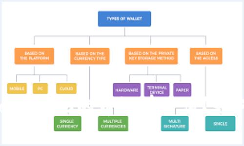 为什么imtoken2.0的币没有价值？如何避免被骗？