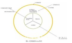 如何进行imtoken2.0映射eos，一步步详解