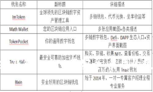 imToken钱包——一款安全、易用的数字钱包