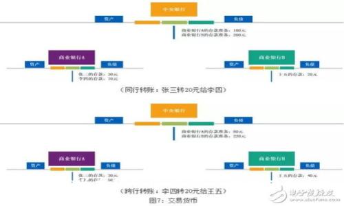 使用php以太坊钱包api构建去中心化应用