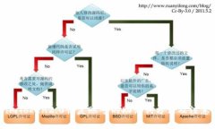 使用imToken2.0恢复账号的助记词方法及注意事项