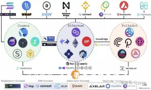 imToken 2.0钱包：简单易用的数字资产管理工具