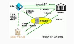 如何在imtoken2.0上发币