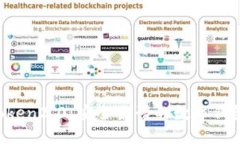 imtoken2.0：安全靠谱的数字钱包吗？