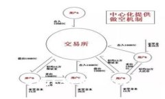 鱼池支持imtoken2.0吗？如何在imtoken2.0上使用鱼池？