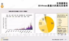 C15区块链钱包：让数字货币交易更安全便捷