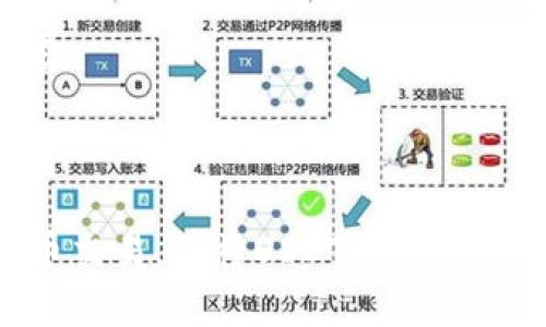 如何在imToken2.0中添加USDT？
在加密货币交易中，USDT被广泛使用作为法币和加密货币之间的桥梁。imToken2.0是一款备受欢迎的区块链钱包，本文将介绍如何在imToken2.0中添加USDT。

关键词：/guanjianciimToken2.0, USDT, 添加, 区块链钱包

1. 确认自己的imToken2.0版本是否支持USDT
在imToken2.0中，支持USDT的版本为2.4.0及以上版本。因此，在添加USDT之前，首先需要确认自己的imToken2.0版本是否支持USDT。

2. 进入“添加资产”页面
在imToken2.0中添加USDT，需要进入“添加资产”页面。进入imToken2.0，找到并点击“资产”页面下的“添加资产”按钮，进入“添加资产”页面。

3. 搜索USDT并添加
在“添加资产”页面，找到并点击“搜索更多资产”按钮，然后输入“USDT”进行搜索。搜索结果会出现USDT资产，点击“添加”按钮即可完成添加。

4. 添加USDT合约地址
有时候，直接搜索USDT资产可能会出现添加不成功的情况。这是因为imToken2.0需要获取USDT的合约地址。因此，在搜索USDT资产后，需要手动添加USDT的合约地址。点击“添加自定义合约”按钮，在相应的输入框中输入USDT合约地址及其他相关信息，然后点击“确定”进行添加。

5. 检查USDT是否已经添加成功
添加完成后，需要检查是否已经成功添加USDT。在“资产”页面中可以看到已添加的USDT资产。现在，你可以使用imToken2.0来转移、存储和交换USDT。

6. 注意事项
添加USDT后，需要注意以下几个事项：
- 需要填写正确且完整的USDT合约地址；
- USDT转账需要支付矿工费，imToken2.0会自动调整矿工费，但是用户需要确保自己的imToken中有足够的ETH以支付矿工费；
- USDT转账需要进行网络确认，需要等待一段时间方能到账。

7. 结论
在imToken2.0中添加USDT非常简单，只需要进行几个简单的步骤即可成功添加。通过添加USDT，你可以更方便地进行加密货币交易，并将USDT存储在安全的imToken钱包中。需要注意的是，添加USDT后需要注意USDT转账的相关事项。