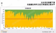 如何查看自己的以太坊钱包？