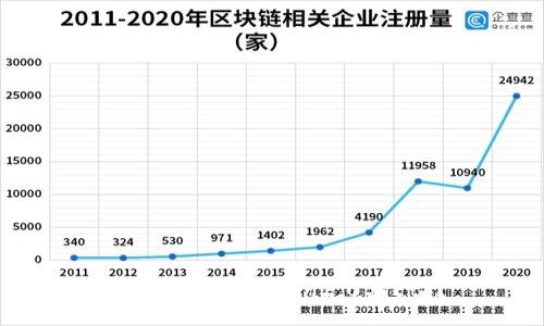 如何使用imToken2.0买Eth？